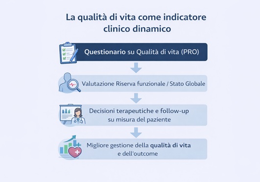 Stare bene dopo il tumore