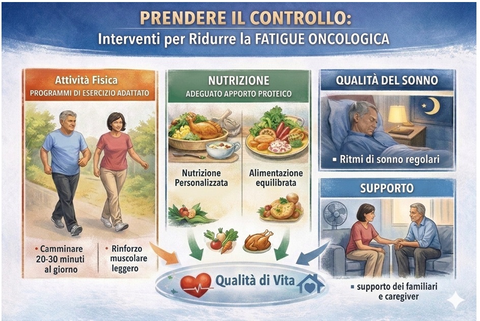 fatigue nel tumore del polmone