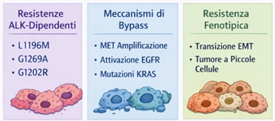 Tumore al polmone ALK