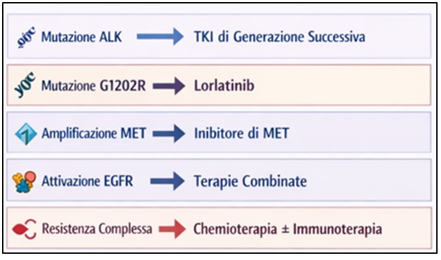 Tumore al polmone ALK