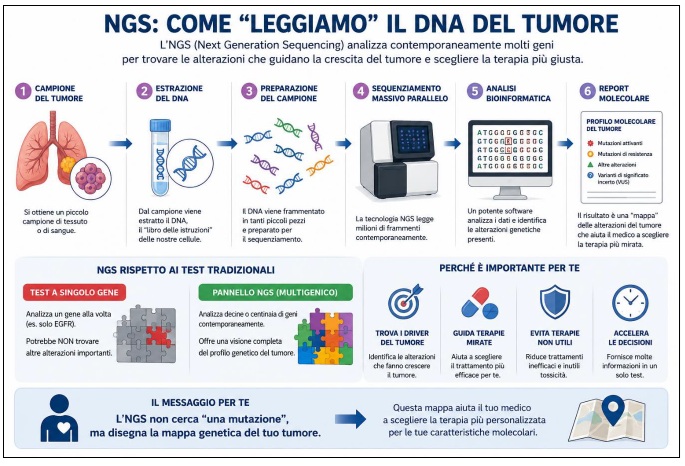 test NGS cancro del polmone